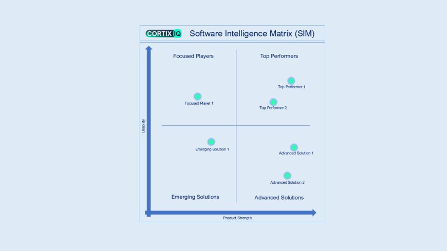 CortixIQ Global Intelligence Gains Momentum as a Trusted Advisory and Software Intelligence Firm
