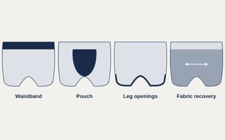 Why Indian men are paying more for the most basic thing they wear