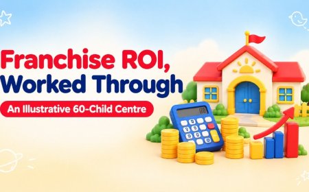 Shanti Juniors Franchise ROI, Worked Through: An Illustrative 60-Child Centre in a Growing City
