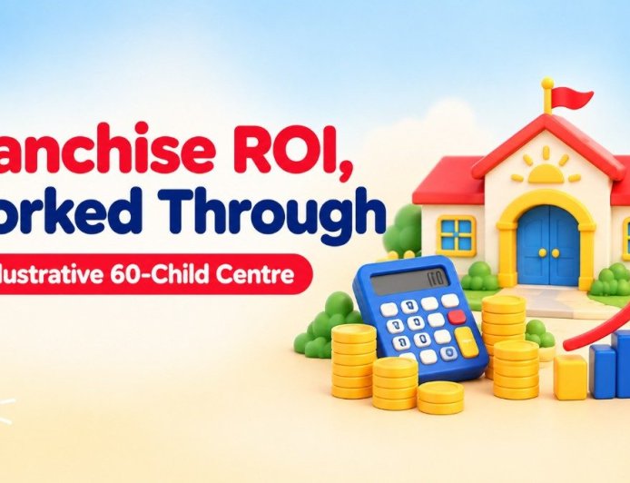 Shanti Juniors Franchise ROI, Worked Through: An Illustrative 60-Child Centre in a Growing City